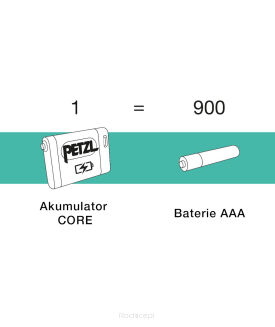 Latarka czołowa Petzk Actik Core - blue - 7