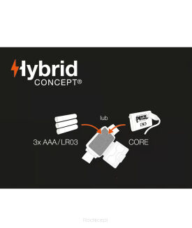 Czołówka PETZL Tikka - blue - 6