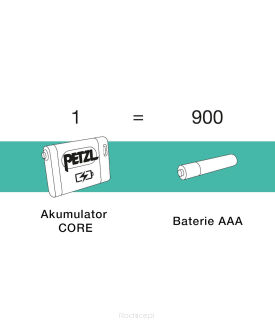 Akumulator PETZL Core2 - 3