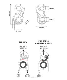 Bloczek CAMP Turbolock - black - 6